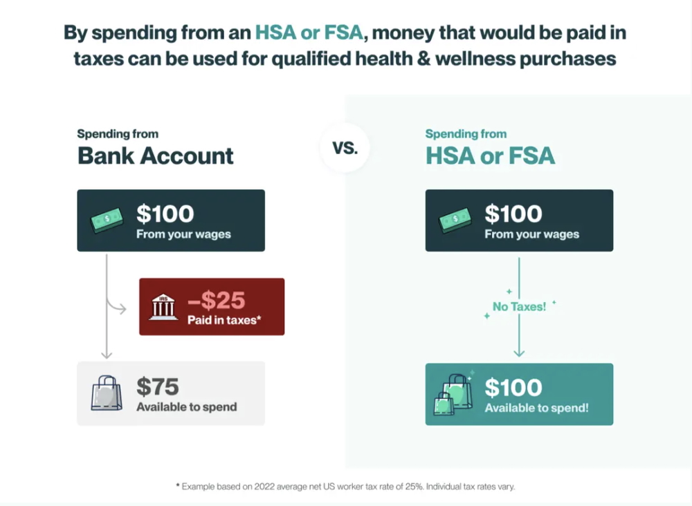 HSA FSA visual